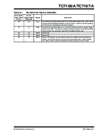 浏览型号TC7107ACPL的Datasheet PDF文件第7页