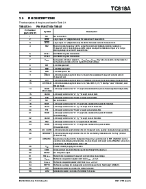 浏览型号TC818A的Datasheet PDF文件第5页