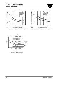 浏览型号TCDT1122G的Datasheet PDF文件第9页