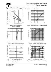 浏览型号TCET1109G的Datasheet PDF文件第7页