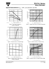 浏览型号TCLT1003的Datasheet PDF文件第7页