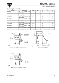 浏览型号TCLT1107的Datasheet PDF文件第5页