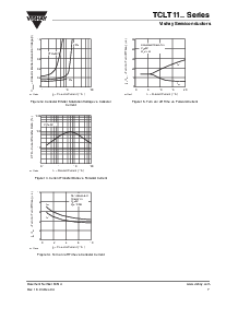 浏览型号TCLT1107的Datasheet PDF文件第7页