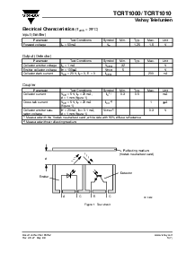 浏览型号TCRT1000的Datasheet PDF文件第3页