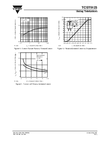 浏览型号TCST5123的Datasheet PDF文件第5页