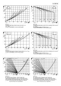 浏览型号TD250N的Datasheet PDF文件第3页
