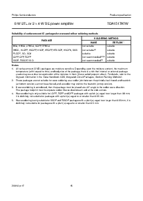 浏览型号TDA1517ATW的Datasheet PDF文件第16页