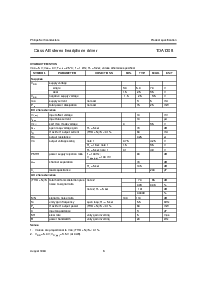 浏览型号TDA1308的Datasheet PDF文件第5页