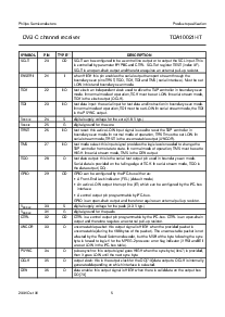 浏览型号TDA10021HT的Datasheet PDF文件第5页