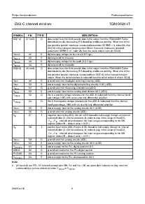 浏览型号TDA10021HT的Datasheet PDF文件第6页