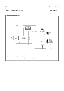 浏览型号TDA10021HT的Datasheet PDF文件第9页