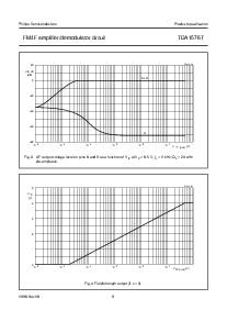 浏览型号TDA1576T的Datasheet PDF文件第9页