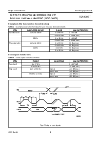 浏览型号TDA1305T的Datasheet PDF文件第13页