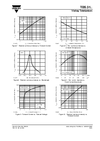 浏览型号TDSO315的Datasheet PDF文件第5页