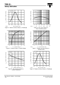 浏览型号TDSO315的Datasheet PDF文件第6页