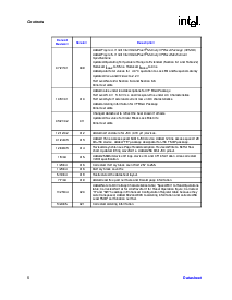 浏览型号TE28F128J3C的Datasheet PDF文件第6页