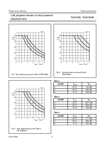 浏览型号TEA1083的Datasheet PDF文件第9页