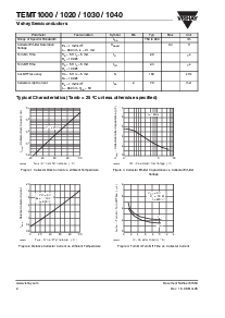浏览型号TEMT1000的Datasheet PDF文件第2页