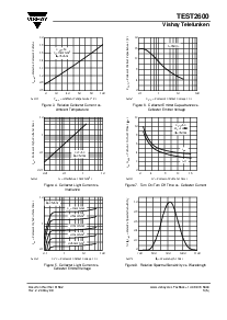 浏览型号TEST2600的Datasheet PDF文件第3页