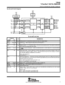 浏览型号TFP403的Datasheet PDF文件第3页