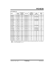 浏览型号PIC16C54T-HS/SS的Datasheet PDF文件第3页