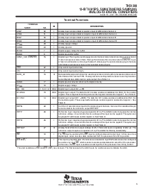 浏览型号THS1206CDA的Datasheet PDF文件第3页