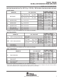 浏览型号THS4031CDGN的Datasheet PDF文件第5页