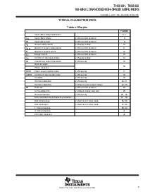 浏览型号THS4031CDGN的Datasheet PDF文件第9页