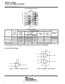 浏览型号THS4051ID的Datasheet PDF文件第2页