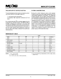 浏览型号MX27C256TI-15的Datasheet PDF文件第3页