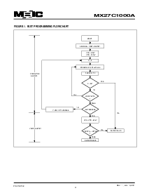 浏览型号MX27C1000ATI-12的Datasheet PDF文件第4页