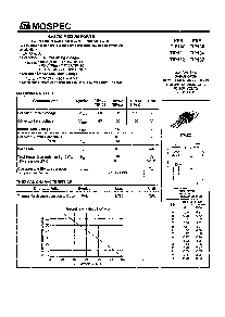 浏览型号TIP135的Datasheet PDF文件第1页