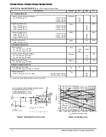 浏览型号TIP101的Datasheet PDF文件第2页