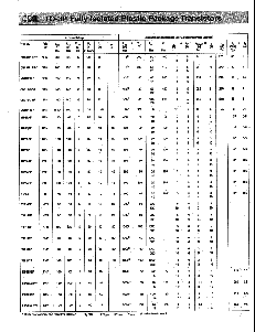 浏览型号TIP141F的Datasheet PDF文件第2页