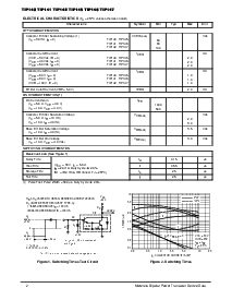 浏览型号TIP142的Datasheet PDF文件第2页