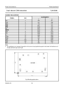 浏览型号TJA1054AT的Datasheet PDF文件第18页