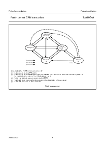 浏览型号TJA1054AT的Datasheet PDF文件第9页