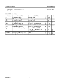 浏览型号TJA1041AT的Datasheet PDF文件第3页