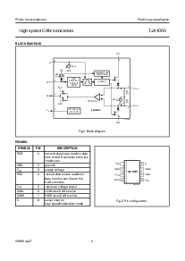 浏览型号TJA1050T的Datasheet PDF文件第3页