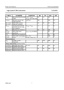 浏览型号TJA1050T的Datasheet PDF文件第7页