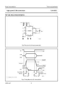 浏览型号TJA1050T的Datasheet PDF文件第8页