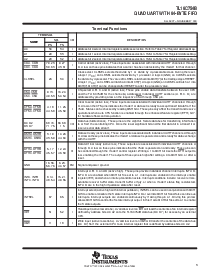 浏览型号TL16C754BPN的Datasheet PDF文件第3页