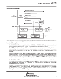 浏览型号TL16C754BFN的Datasheet PDF文件第5页