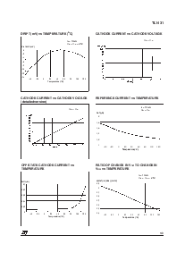 浏览型号TL1431ID的Datasheet PDF文件第5页