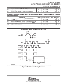 浏览型号TL16C452FN的Datasheet PDF文件第9页