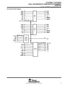 浏览型号TL16C552AMHV的Datasheet PDF文件第3页