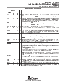 浏览型号TL16C552AMHV的Datasheet PDF文件第5页