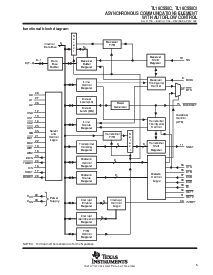 浏览型号TL16C550CPFB的Datasheet PDF文件第5页