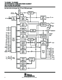 浏览型号TL16C550DRHB的Datasheet PDF文件第6页