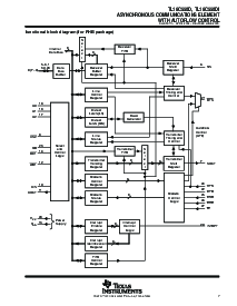 浏览型号TL16C550DRHB的Datasheet PDF文件第7页